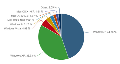 Windows-Remains-the-Dominant-Operating-System-Despite-Sharp-Criticism-logo