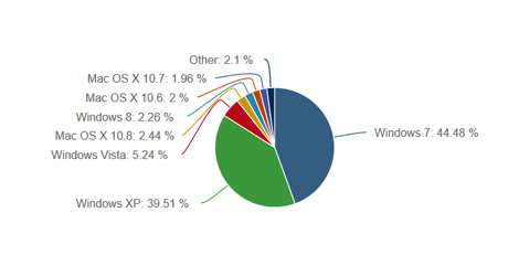 Windows-Running-on-Nearly-92-of-All-Computers-Worldwide-logo