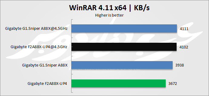 Winrar