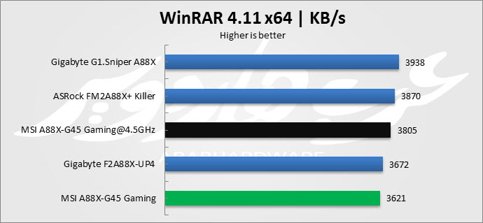 Winrar