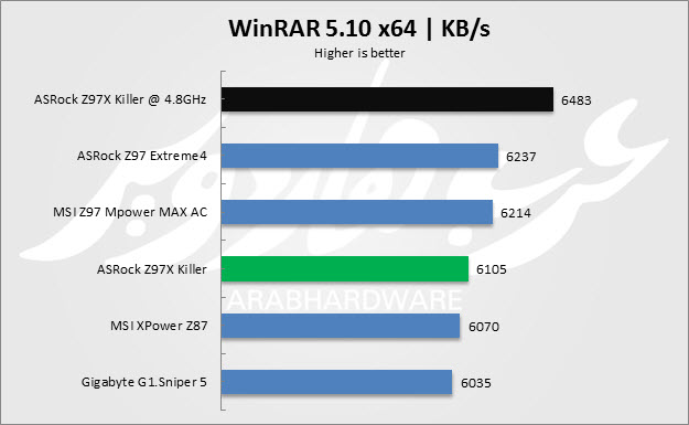 Winrar