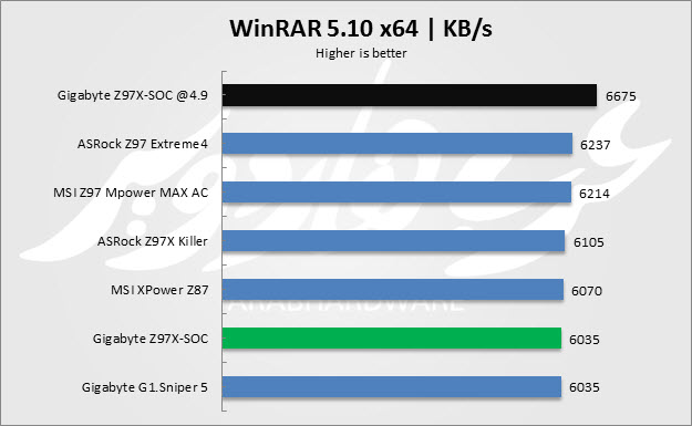 Winrar