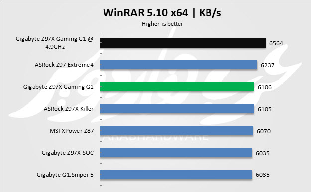Winrar
