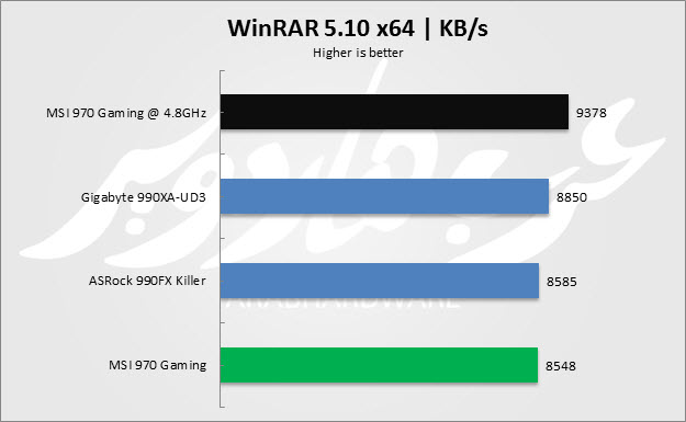 Winrar