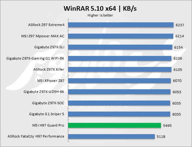 Winrar
