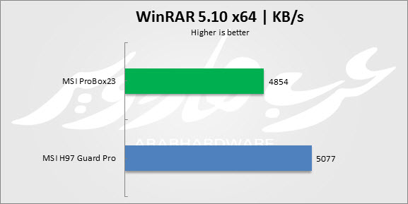 Winrar