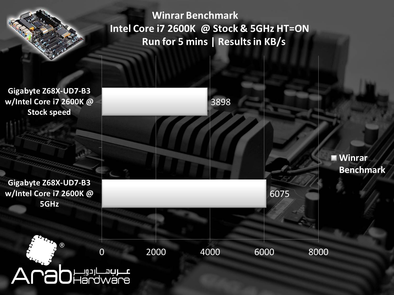 Gigabyte GA-Z68X-UD7-B3 Review Arabhardware
