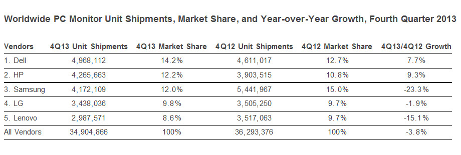 Worldwide-PC-Monitor-Shipments-03