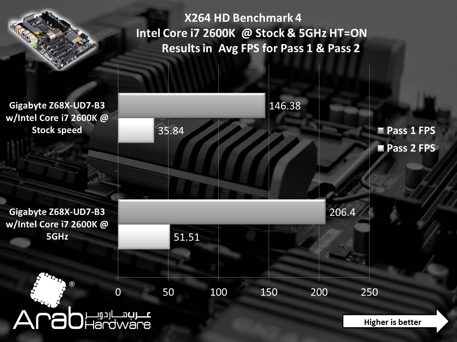 Gigabyte GA-Z68X-UD7-B3 Review Arabhardware