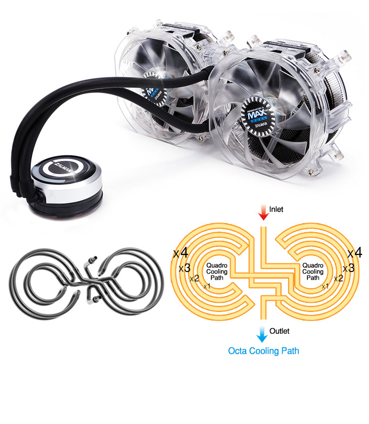 ZALMAN-Reserator-3-MAX-Dual-Liquid-CPU-04