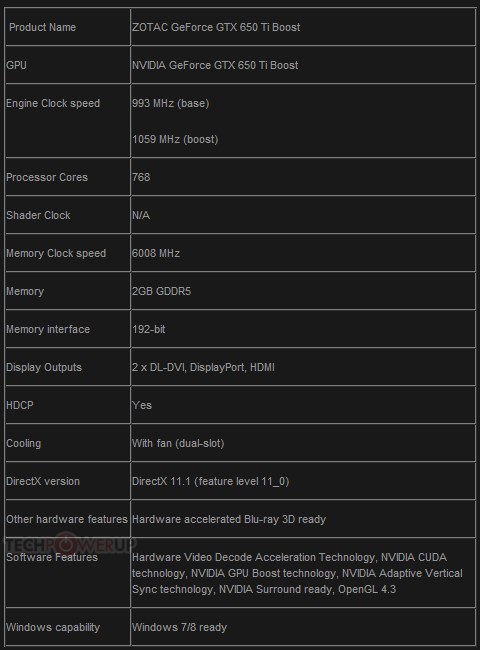 ZOTAC-Announces-its-GeForce-GTX-650-Ti-Boost-Series-04