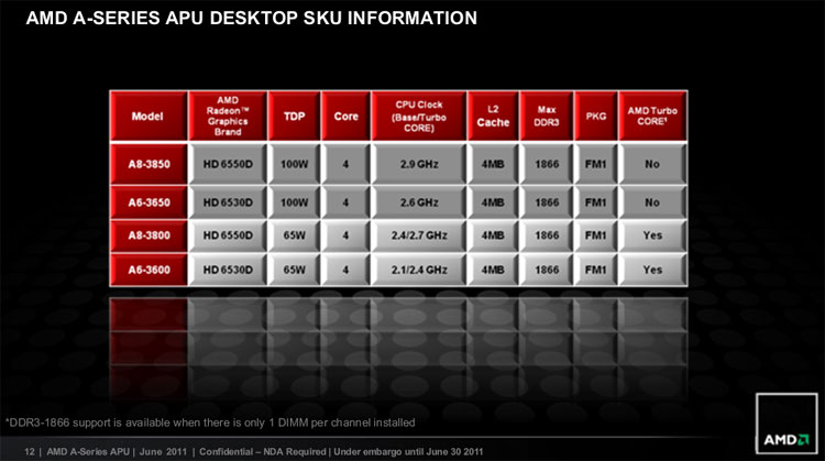 AMD A8-3850 Llano APU Review - Arabhardware