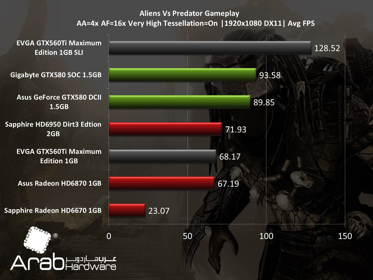 EVGA GTX560Ti Maximum Edition SLI - Arabhardware Reviews