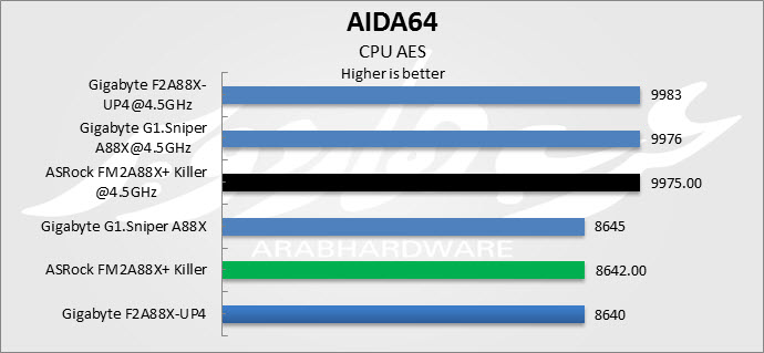 aes