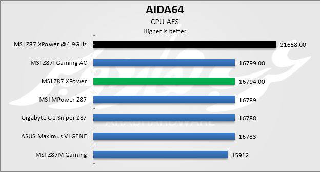 aes