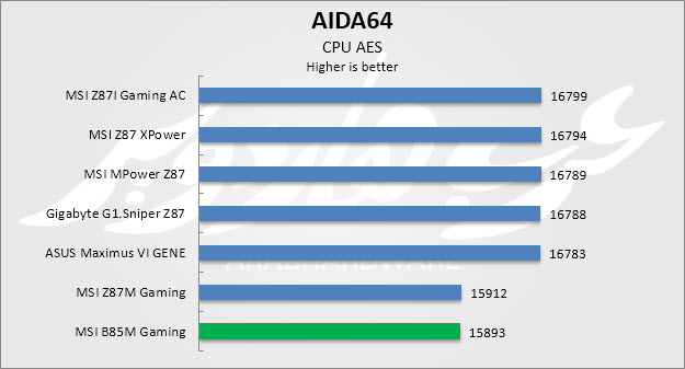 aes
