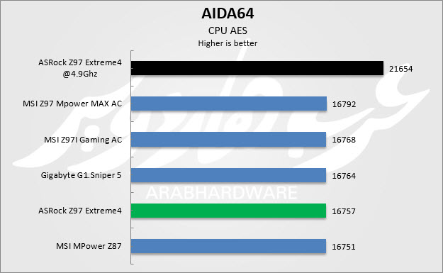 aes
