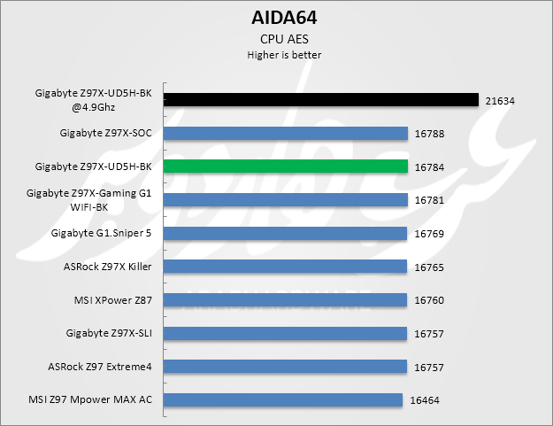aes