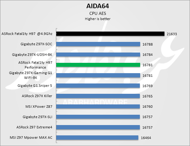 aes