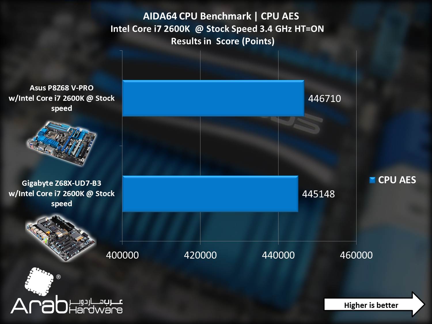 Asus P8Z68-V PRO - Arabahrdware