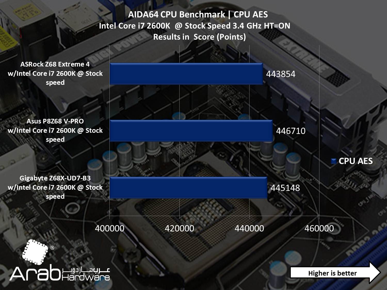ASRock Z68 Extreme 4 - Arabhardware Reviews