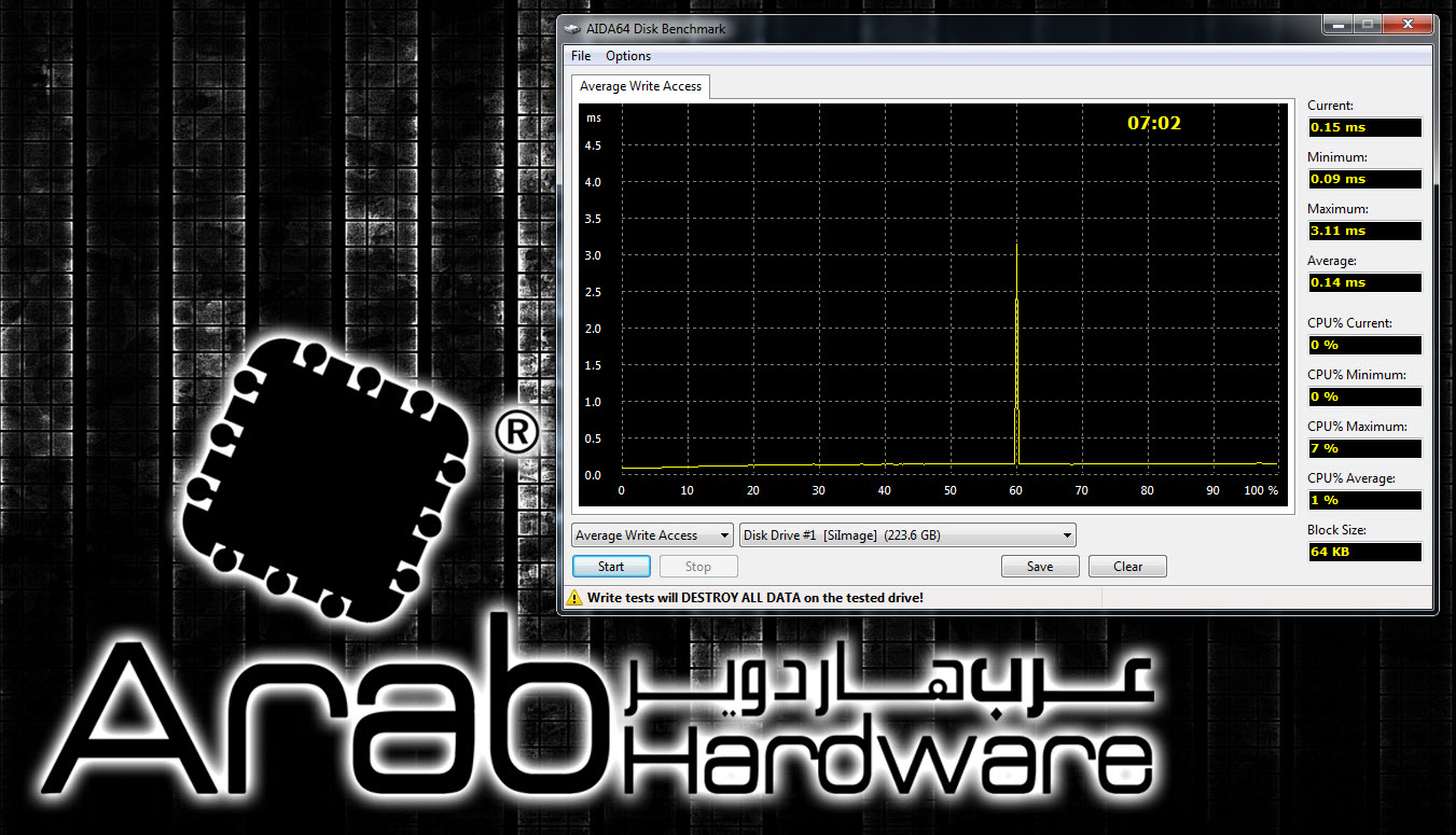 OCZ RevoDrive X2 PCI-E SSD Review - Arabhardware