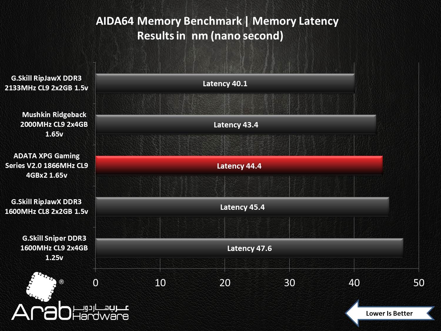 ADATA XPG Gaming Series V2.0 1866MHz CL9 2x4GB Review - Arabhardware