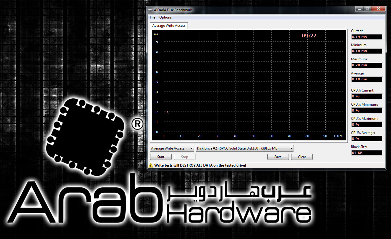 Silicon Power V20 SSD Review - Arabhardware