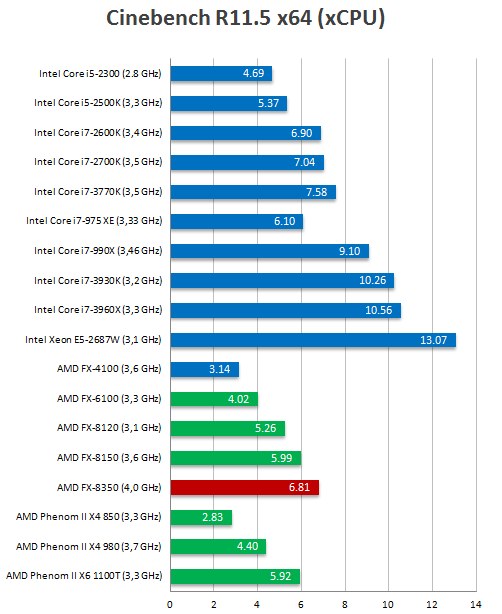 amd-fx1
