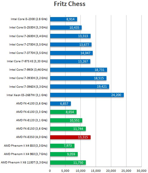 amd-fx2