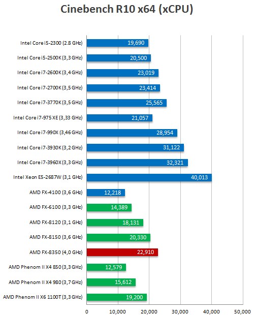 amd-fx3