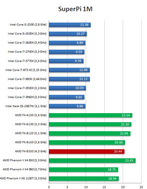 amd-fx4