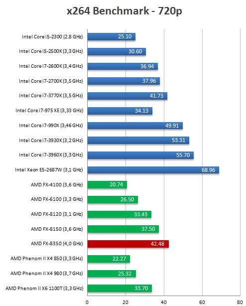 amd-fx5