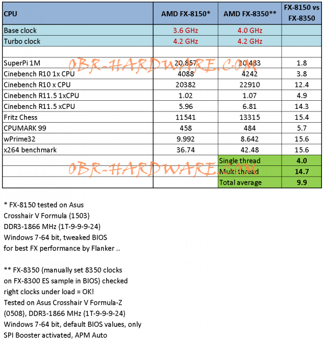 amd-fx6