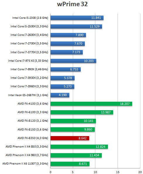 amd-fx7