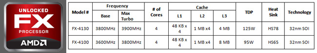 amd-launches-fx-4130-gives-200mhz-extra-for-free