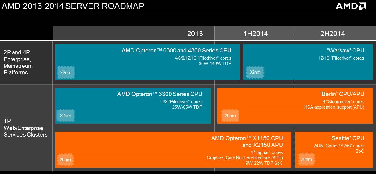 amd-opteron-roadmap-02