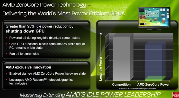 amd-radeon-hd-7970-zerocore-power-technology-01