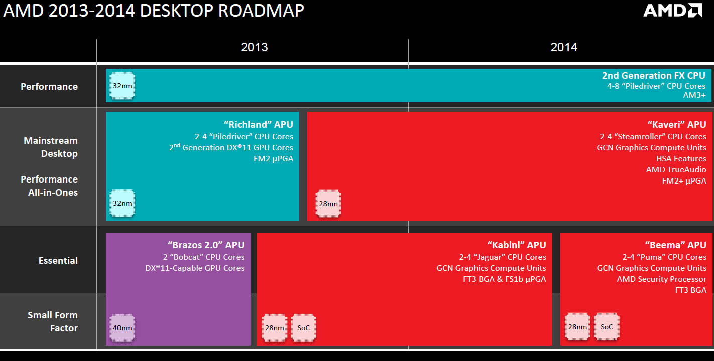 amd-roadmap-desktop-2014-02