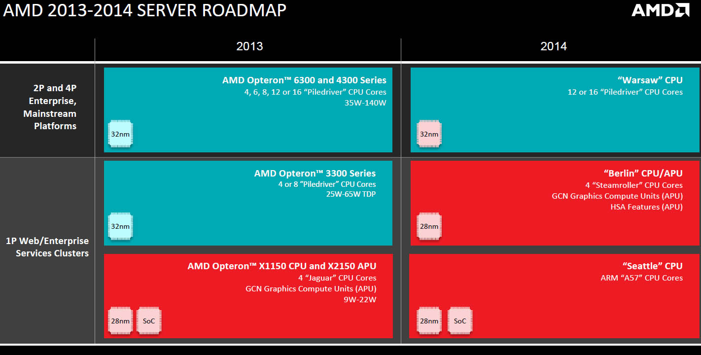 amd-roadmap-desktop-2014-03
