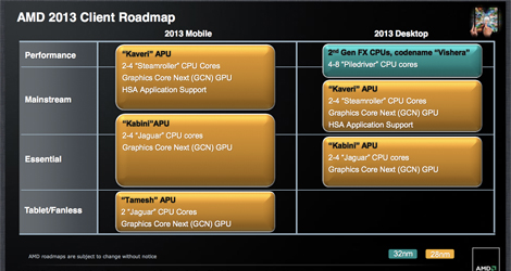 amd-roadmap-logo