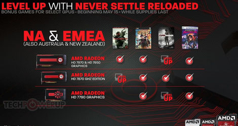 amd-updates-its-never-settle-bundle-logo
