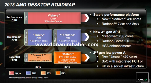 amd 2013 roadmap1