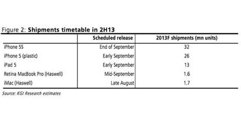 apple-iphone-5s-iphone-lite-ipad-5-expected-to-launch-in-september-logo