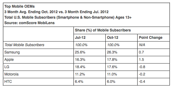 apple-second-biggest-mobile-vendor-02