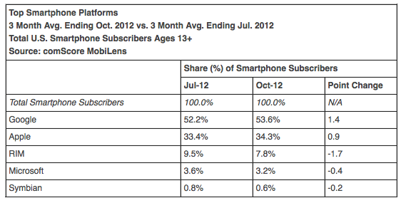 apple-second-biggest-mobile-vendor-03