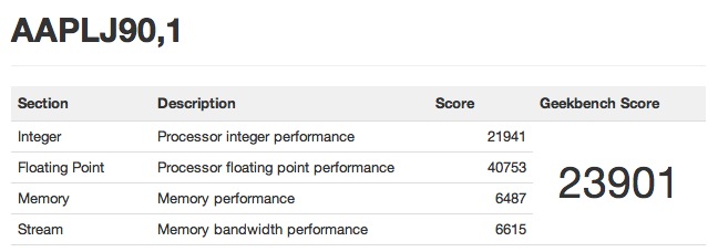 apples-new-mac-pro-benchmarks-surface-impress-none-01