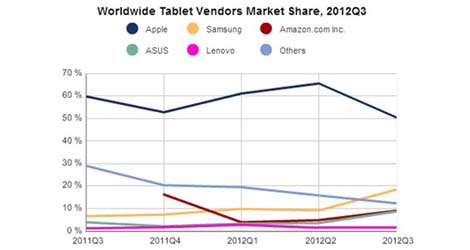 apples-tablet-market-share-drops-to-50-4-percent-report-logo