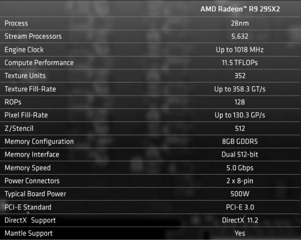 arab-hardware-reviews-AMD-R9-295X2-03