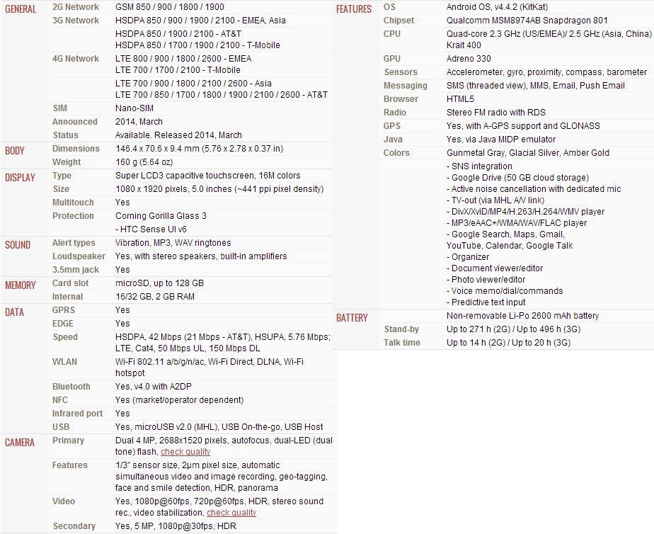 HTC One M8 Specs